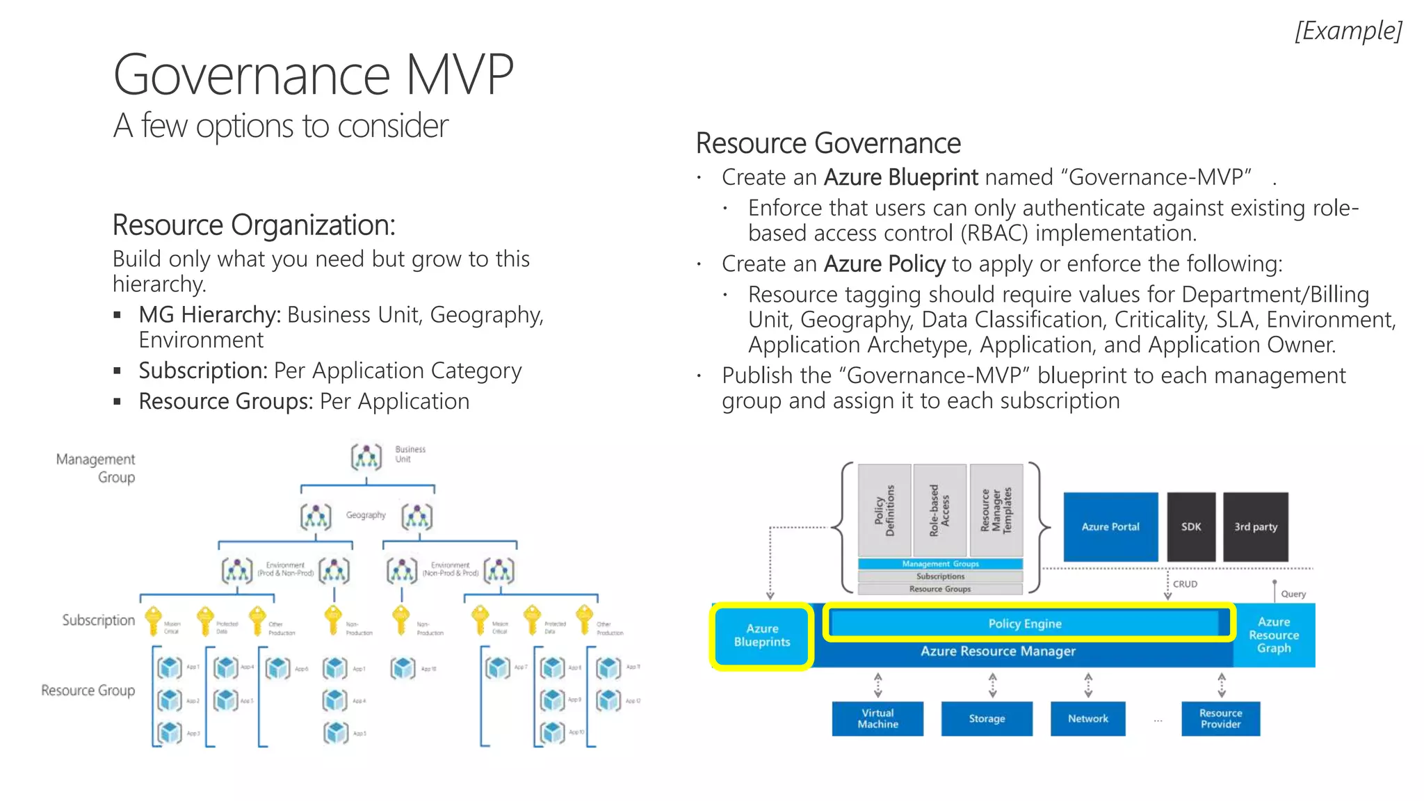 Resource Organization:
Governance MVP
A few options to consider Resource Governance
 Create an Azure Blueprint named “Governance-MVP” .
 Enforce that users can only authenticate against existing role-
based access control (RBAC) implementation.
 Create an Azure Policy to apply or enforce the following:
 Resource tagging should require values for Department/Billing
Unit, Geography, Data Classification, Criticality, SLA, Environment,
Application Archetype, Application, and Application Owner.
 Publish the “Governance-MVP” blueprint to each management
group and assign it to each subscription
 