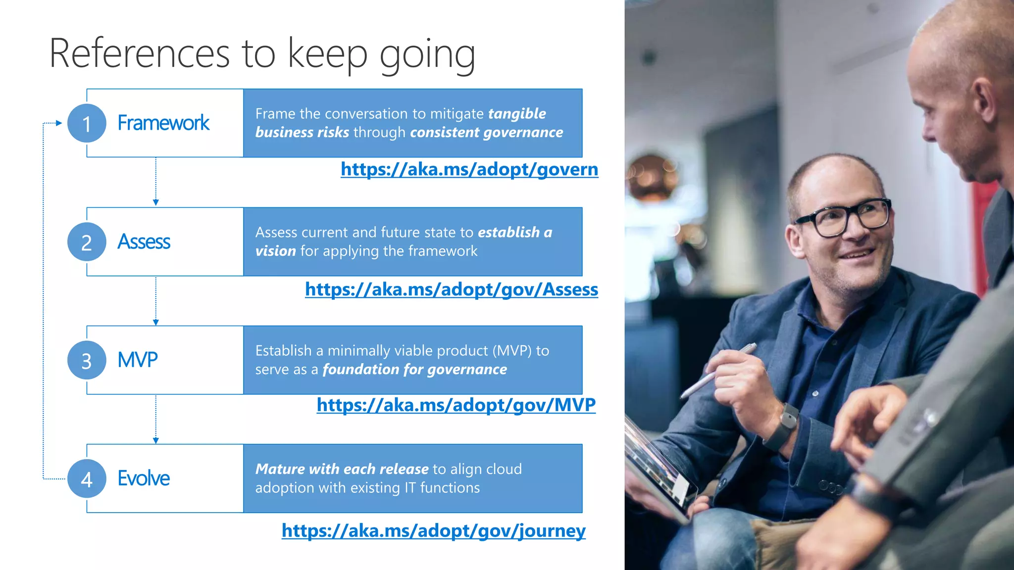 References to keep going
Frame the conversation to mitigate tangible
business risks through consistent governance
Framework1
Assess current and future state to establish a
vision for applying the framework
Assess2
Establish a minimally viable product (MVP) to
serve as a foundation for governance
MVP3
Mature with each release to align cloud
adoption with existing IT functions
Evolve4
https://aka.ms/adopt/govern
https://aka.ms/adopt/gov/Assess
https://aka.ms/adopt/gov/MVP
https://aka.ms/adopt/gov/journey
 
