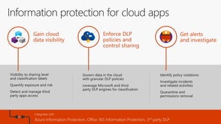 Microsoft Cloud App Security | PDF
