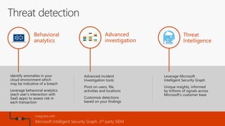 Microsoft Cloud App Security | PDF