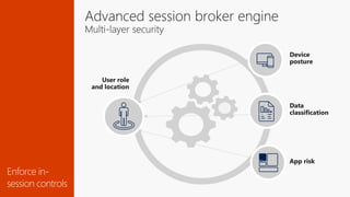 Microsoft Cloud App Security | PDF