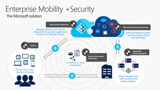 Microsoft Cloud App Security | PDF
