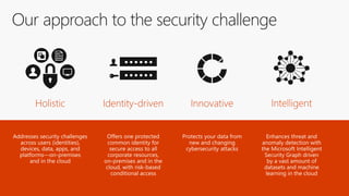 Microsoft Cloud App Security | PDF