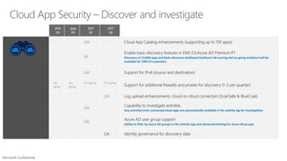 Microsoft Cloud App Security | PDF