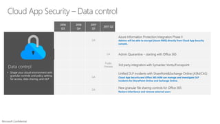 Microsoft Cloud App Security | PDF