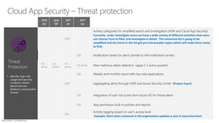 Microsoft Cloud App Security | PDF