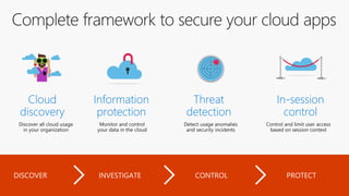 Microsoft Cloud App Security | PDF