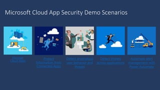 Microsoft Cloud App Security Demo Scenarios
Discover
Cloud Apps
Protect
Information from
Connected Apps
Detect anomalous
user behavior and
threats
Detect threats
across applications
Automate alert
management with
Power Automate
 
