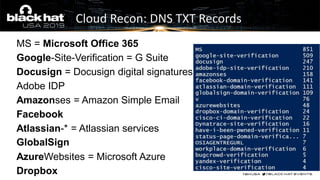 MS = Microsoft Office 365
Google-Site-Verification = G Suite
Docusign = Docusign digital signatures
Adobe IDP
Amazonses = Amazon Simple Email
Facebook
Atlassian-* = Atlassian services
GlobalSign
AzureWebsites = Microsoft Azure
Dropbox
Cloud Recon: DNS TXT Records
 