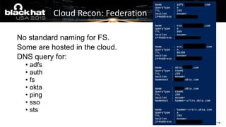 No standard naming for FS.
Some are hosted in the cloud.
DNS query for:
• adfs
• auth
• fs
• okta
• ping
• sso
• sts
Cloud Recon: Federation
 