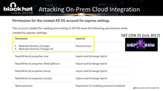 Attacking On-Prem Cloud Integration
DEF CON 25 (July 2017)
 