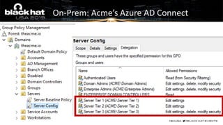On-Prem: Acme’s Azure AD Connect
 
