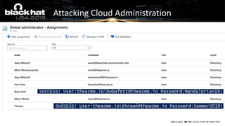 Attacking Cloud Administration
 