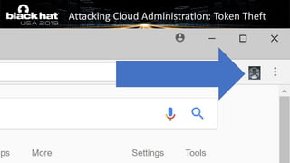 Attacking Cloud Administration: Token Theft
 