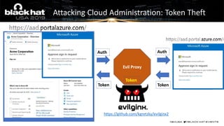 Cloud
Website
Evil Proxy
Auth Auth
TokenToken
Token
Attacking Cloud Administration: Token Theft
https://github.com/kgretzky/evilginx2
 