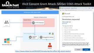 Illicit Consent Grant Attack: MDSec O365 Attack Toolkit
https://www.mdsec.co.uk/2019/07/introducing-the-office-365-attack-toolkit/
 