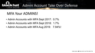 • Admin Accounts with MFA Sept 2017: 0.7%
• Admin Accounts with MFA Sept 2018: 1.7%
• Admin Accounts with MFA Aug 2019: 7.94%!
MFA Your ADMINS!
Admin Account Take Over Defense
 
