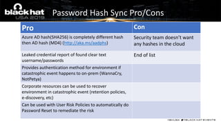 Password Hash Sync Pro/Cons
Pro Con
Azure AD hash(SHA256) is completely different hash
then AD hash (MD4) (http://aka.ms/aadphs)
Security team doesn’t want
any hashes in the cloud
Leaked credential report of found clear text
username/passwords
End of list
Provides authentication method for environment if
catastrophic event happens to on-prem (WannaCry,
NotPetya)
Corporate resources can be used to recover
environment in catastrophic event (retention policies,
e-discovery, etc)
Can be used with User Risk Policies to automatically do
Password Reset to remediate the risk
 