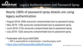 • August 2018: 200k accounts compromised due to password spray
• May 2019: 133k accounts compromised due to password spray
• June 2019: 212k accounts compromised due to password spray
• July 2019: 122k accounts compromised due to password spray
• Federated with Azure AD/O365
• IDP is responsible for authentication, including legacy auth!
• https://aka.ms/PasswordSprayBestPractices
Nearly 100% of password spray attacks are using
legacy authentication
Legacy Authentication and Password Spray
 