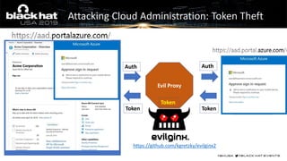 Cloud
Website
Evil Proxy
Auth Auth
TokenToken
Token
Attacking Cloud Administration: Token Theft
https://github.com/kgretzk...