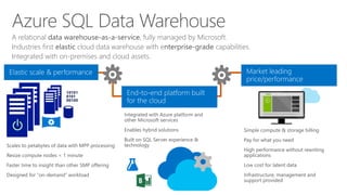 Azure SQL Data Warehouse
A relational data warehouse-as-a-service, fully managed by Microsoft.
Industries first elastic cloud data warehouse with enterprise-grade capabilities.
Integrated with on-premises and cloud assets.
Simple compute & storage billing
Pay for what you need
High performance without rewriting
applications
Low cost for latent data
Infrastructure, management and
support provided
Scales to petabytes of data with MPP processing
Resize compute nodes < 1 minute
Faster time to insight than other SMP offering
Designed for “on-demand” workload
Integrated with Azure platform and
other Microsoft services
Enables hybrid solutions
Built on SQL Server experience &
technology
 