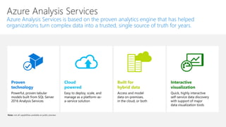 Azure Analysis Services
Azure Analysis Services is based on the proven analytics engine that has helped
organizations turn complex data into a trusted, single source of truth for years.
Built for
hybrid data
Access and model
data on-premises,
in the cloud, or both
Interactive
visualization
Quick, highly interactive
self-service data discovery
with support of major
data visualization tools
Proven
technology
Powerful, proven tabular
models built from SQL Server
2016 Analysis Services
Cloud
powered
Easy to deploy, scale, and
manage as a platform-as-
a-service solution
 