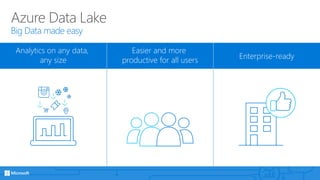 Azure Data Lake
Big Data made easy
Analytics on any data,
any size
Easier and more
productive for all users Enterprise-ready
 