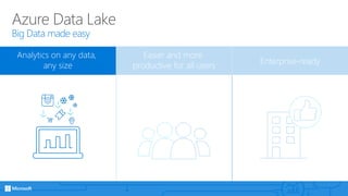Azure Data Lake
Big Data made easy
Analytics on any data,
any size
Easier and more
productive for all users Enterprise-ready
 