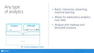 Any type
of analytics
• Batch, interactive, streaming,
machine learning
• Allows for exploratory analytics
over data
• Analyze with Hadoop and
Microsoft solutions
Cortana Intelligence Suite
YARN
U-SQL
Analytics HDInsight
HDFS
Store
Hive R Server
 