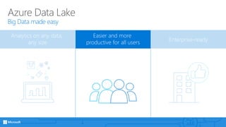 Azure Data Lake
Big Data made easy
Analytics on any data,
any size
Easier and more
productive for all users Enterprise-ready
 