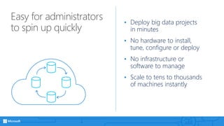 Easy for administrators
to spin up quickly
• Deploy big data projects
in minutes
• No hardware to install,
tune, configure or deploy
• No infrastructure or
software to manage
• Scale to tens to thousands
of machines instantly
 