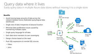 Query data where it lives
Easily query data in multiple Azure data stores without moving it to a single store
Benefits
• Avoid moving large amounts of data across the
network between stores (federated query/logical data
warehouse)
• Single view of data irrespective of physical location
• Minimize data proliferation issues caused by
maintaining multiple copies
• Single query language for all data
• Each data store maintains its own sovereignty
• Design choices based on the need
• Push SQL expressions to remote SQL sources
• Filters
• Joins
U-SQL
Query
Query
Azure
Storage Blobs
Azure SQL
in VMs
Azure
SQL DB
Azure Data
Lake Analytics
Azure
SQL Data Warehouse
Azure
Data Lake Storage
 