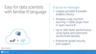 Easy for data scientists
with familiar R language
R Server for HDInsight
• Largest portable R parallel
analytics library
• Terabyte-scale machine
learning—1,000x larger than
in open source R
• Up to 100x faster performance
using Spark and optimized
vector/math libraries
• Enterprise-grade security
and support
*Applies to HDInsight only
 