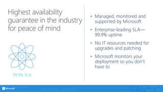 Highest availability
guarantee in the industry
for peace of mind
• Managed, monitored and
supported by Microsoft
• Enterprise-leading SLA—
99.9% uptime
• No IT resources needed for
upgrades and patching
• Microsoft monitors your
deployment so you don’t
have to
99.9% SLA
 