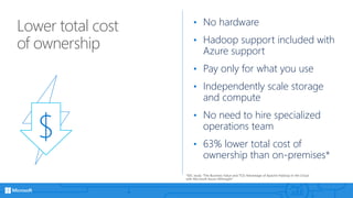 Lower total cost
of ownership
• No hardware
• Hadoop support included with
Azure support
• Pay only for what you use
• Independently scale storage
and compute
• No need to hire specialized
operations team
• 63% lower total cost of
ownership than on-premises*
*IDC study “The Business Value and TCO Advantage of Apache Hadoop in the Cloud
with Microsoft Azure HDInsight”
 