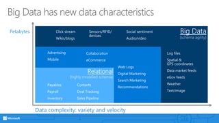 Big Data has new data characteristics
Data complexity: variety and velocity
Petabytes
 