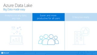 Azure Data Lake
Big Data made easy
Analytics on any data,
any size
Easier and more
productive for all users Enterprise-rea...