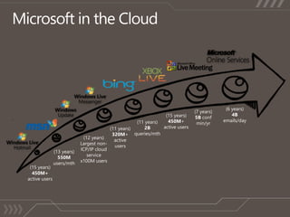 Microsoft Cloud Computing | PPTX