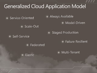 Microsoft Cloud Computing | PPTX