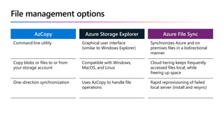 Microsoft Cloud Computing EWBNR Slides.p | PDF