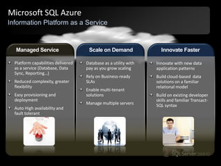 Microsoft SQL AzureInformation Platform as a ServiceScale on DemandInnovate FasterManaged ServicePlatform capabilities delivered as a service (Database, Data Sync, Reporting…)Reduced complexity, greater flexibilityEasy provisioning and deploymentAuto High availability and fault tolerantDatabase as a utility with pay as you grow scalingRely on Business-ready SLAsEnable multi-tenant solutionsManage multiple serversInnovate with new data application patternsBuild cloud-based  data solutions on a familiar relational modelBuild on existing developer skills and familiar Transact-SQL syntax