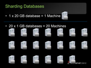 Sharding Databases1 x 20 GB database = 1 Machine20 x 1 GB databases = 20 Machines
