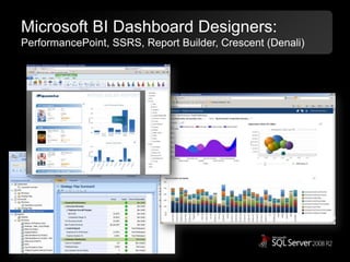Microsoft BI Dashboard Designers:PerformancePoint, SSRS, Report Builder, Crescent (Denali)