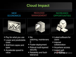 Cloud ImpactREDUCED MANAGEMENTNEW ECONOMICSINCREASED OPPORTUNITIESPay for what you useLower and predictable costsShift from capex and opexAccelerate speed to valueNo patching, maintenanceFaster deploymentRobust multi-layered securityReliability and fault-toleranceLatest software for usersInternet collaboration  Anywhere accessInstant self-provisioning 