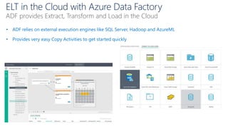 ELT in the Cloud with Azure Data Factory
ADF provides Extract, Transform and Load in the Cloud
• ADF relies on external execution engines like SQL Server, Hadoop and AzureML
• Provides very easy Copy Activities to get started quickly
 