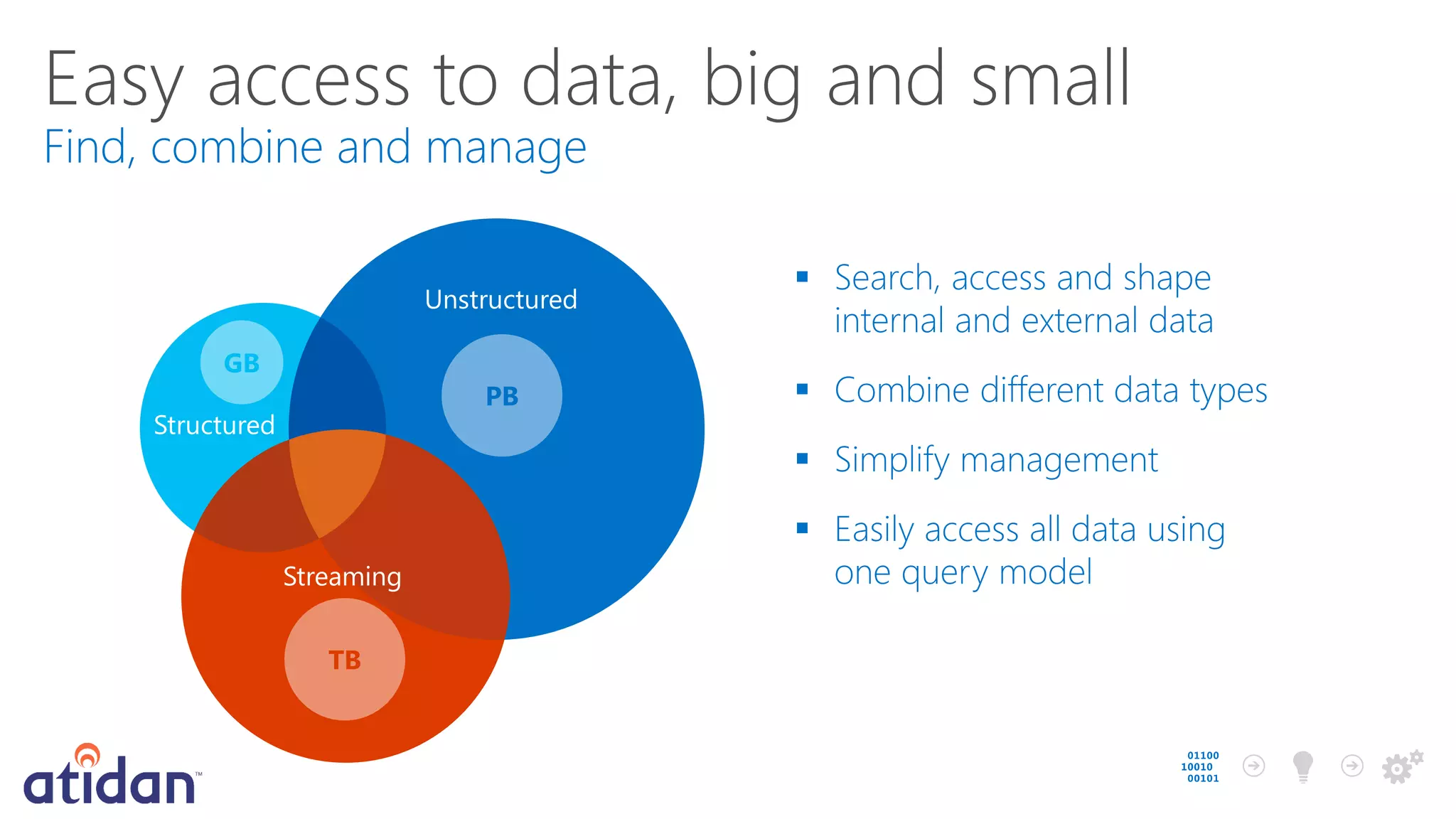 Easy access to data, big and small

 