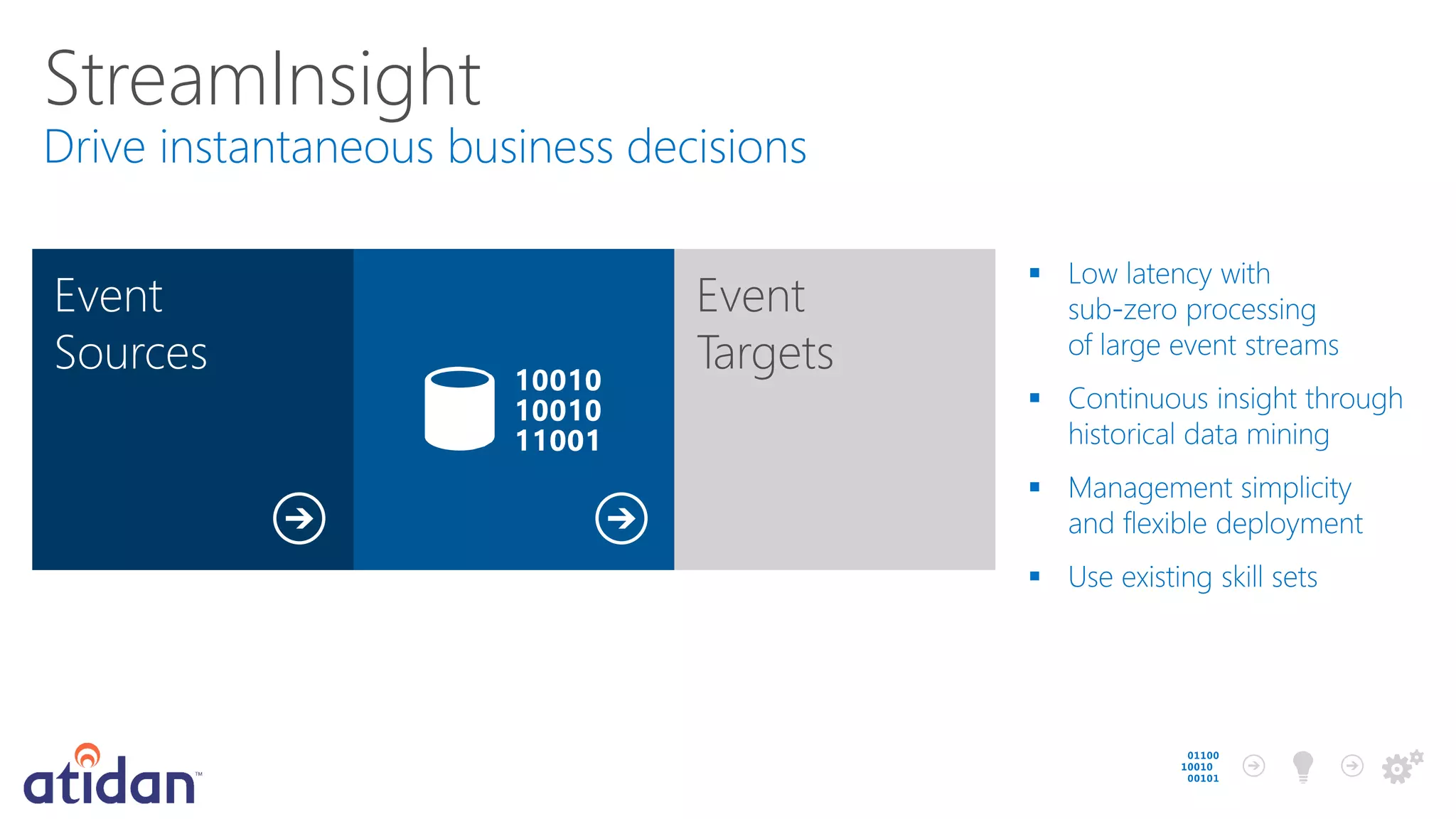 StreamInsight
Event
Sources

Event
Targets

 