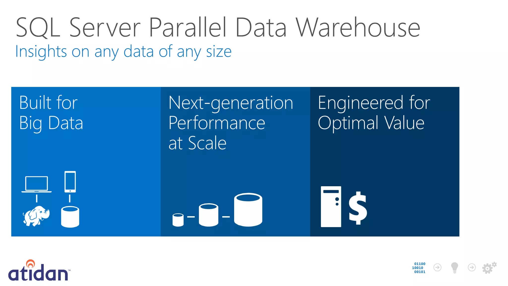 SQL Server Parallel Data Warehouse

 