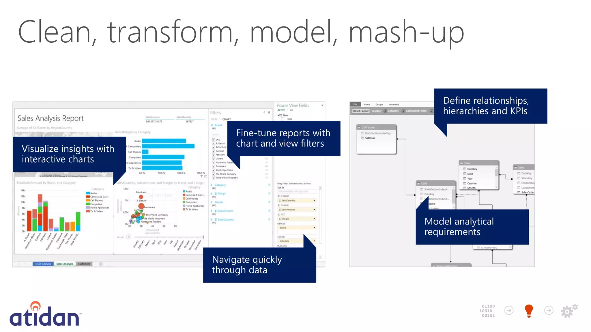Clean, transform, model, mash-up

 