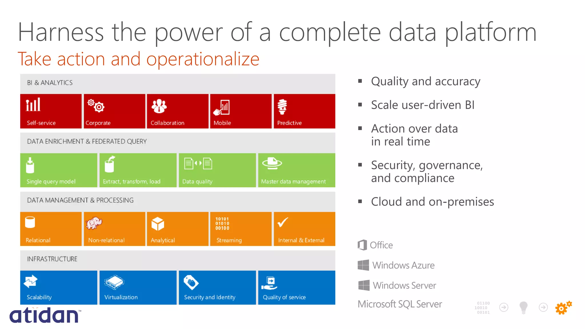 Harness the power of a complete data platform

 